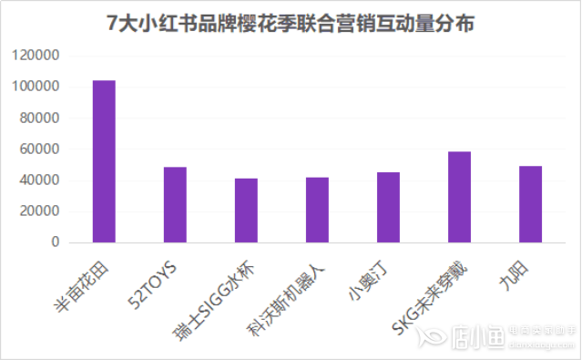 小紅書節(jié)點營銷怎么運(yùn)營